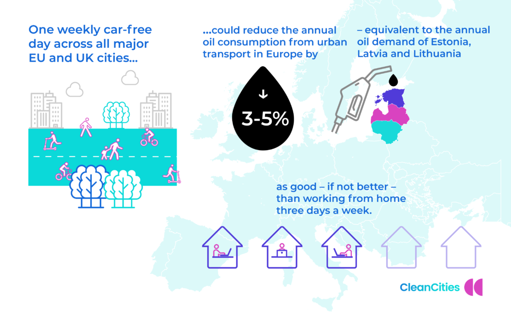 Car-free days infographic, Clean Cities Campaign