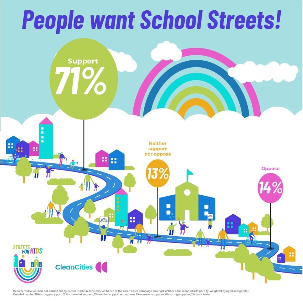 Infographic - support for School Streets, Kantar Public Survey