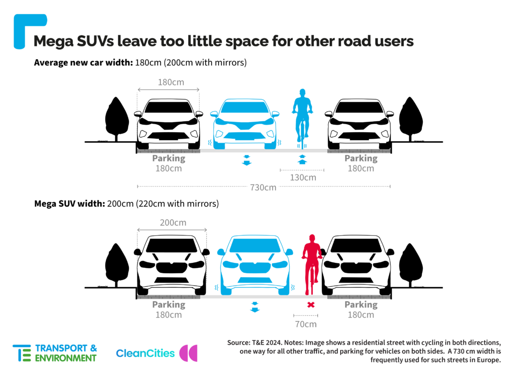 T&E / Clean Cities infographic - SUV width